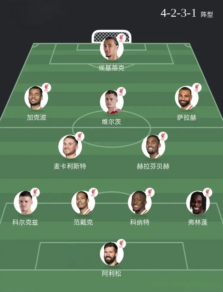 引进了多达, 埃基蒂克