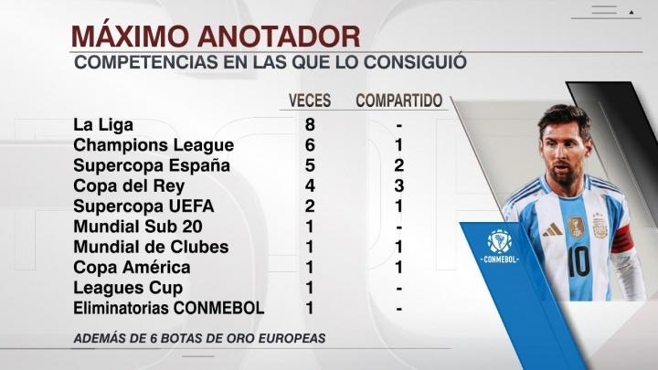 国王杯, 年世界杯预 国王杯, 年世界杯预