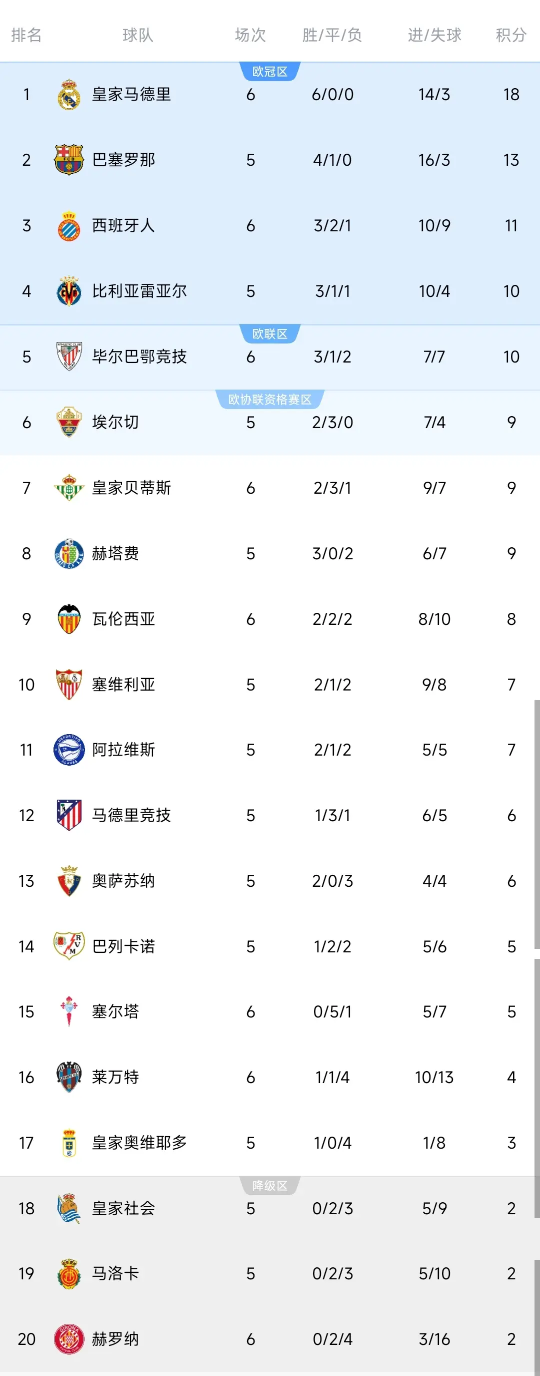 他迎来重要, 队的进攻不